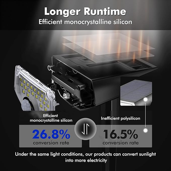AloftSun Solar Motion Sensor Outdoor Lights, Waterproof Motion Sensor Spot