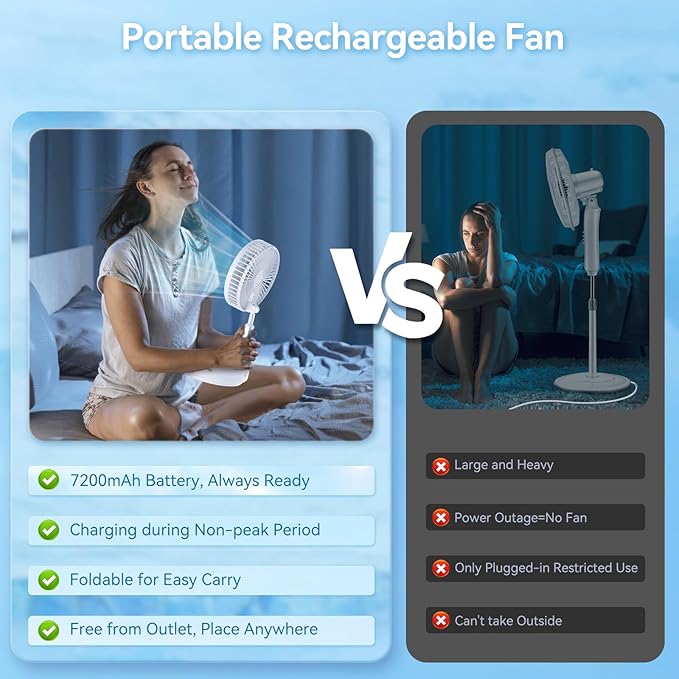 Primelove Portable Oscillating Rechargeable Fan, Battery Operated