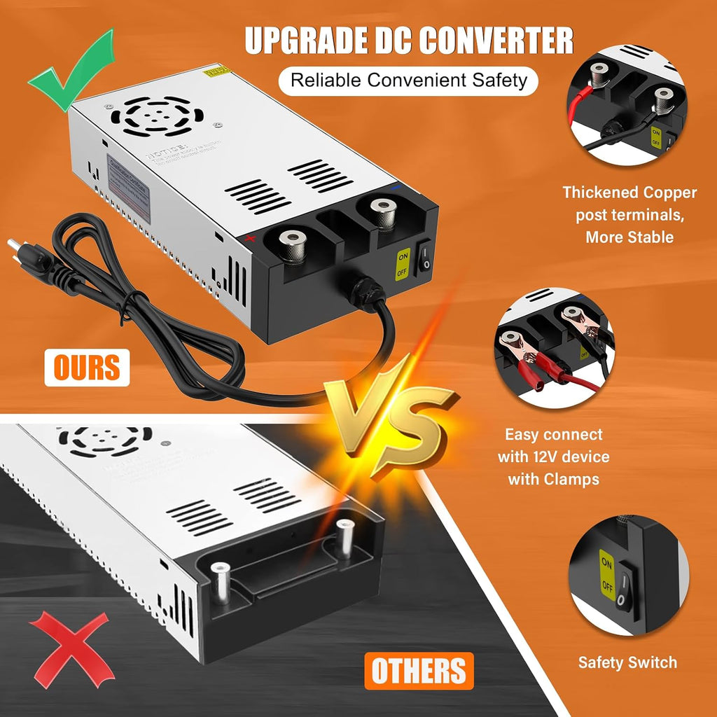 12v power supply,110v to 12v dc converter, imaycc, close-up detail