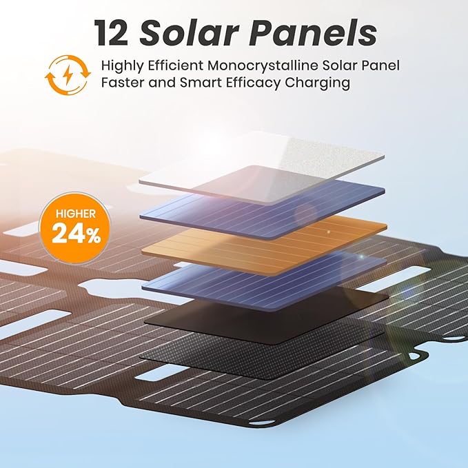 FlexSolar Portable 36W Solar Panel Charger