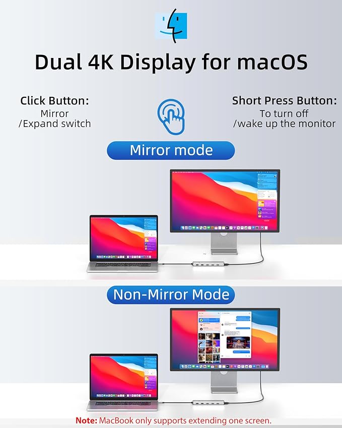 Laptop Docking Station 13 in 1, Dual Monitor Triple 4K Display, 8 USB C/A Ports