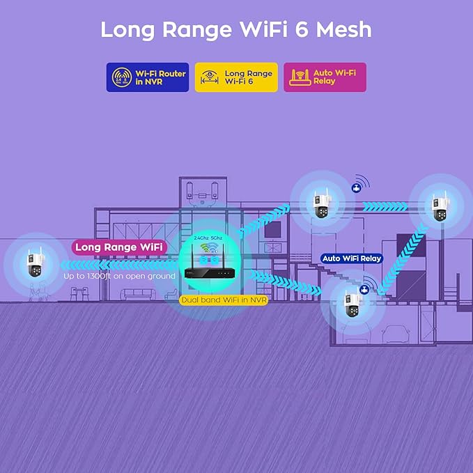xmartO [2-in-1 CAMs 8-View WiFi 6 Mesh PTZ Security Camera System Outdoor