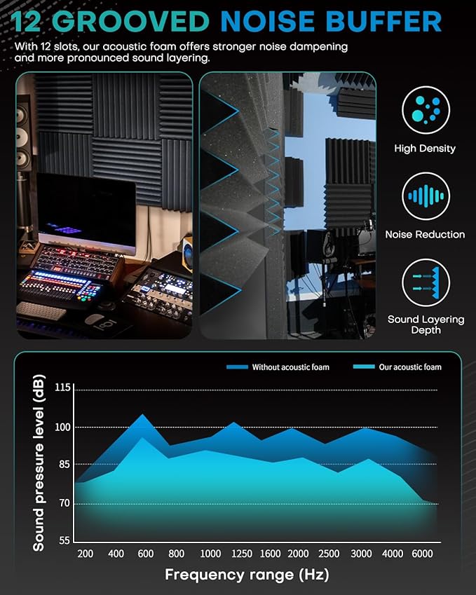 96 Pack Sound Proof Foam Panels