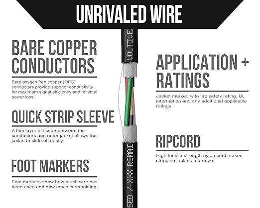 Voltive 14/4 Speaker Wire, in-Wall CL3 & Direct Burial, 100ft
