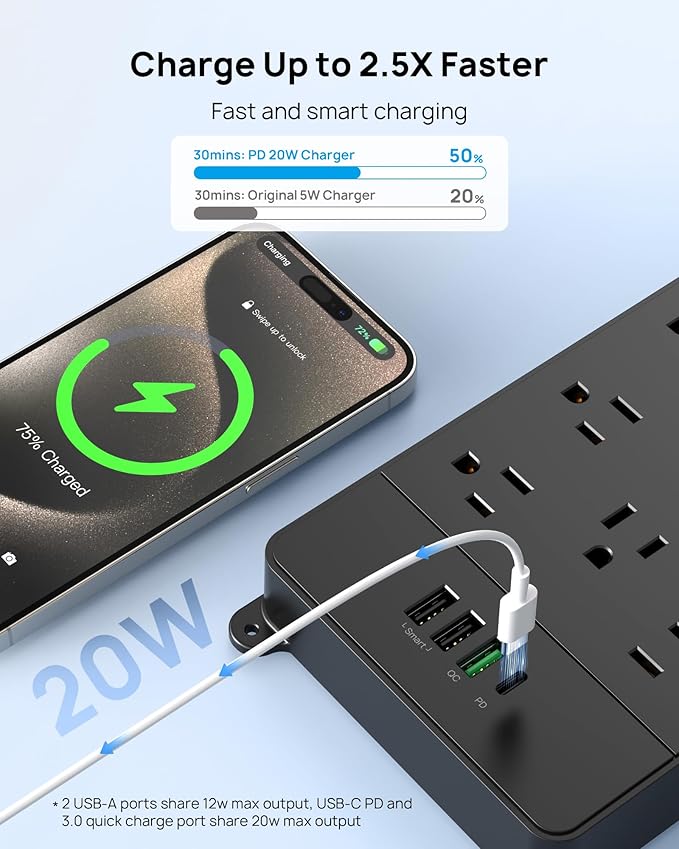 TROND Surge Protector Power Strip 15 ft, Flat Plug Extension Cord