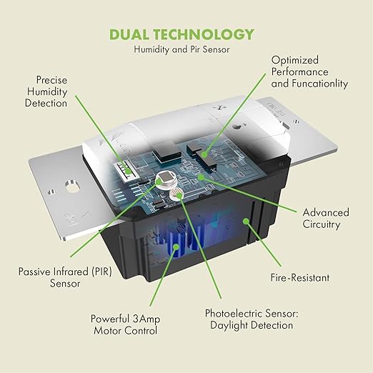 TOPGREENER Dual Tech Humidity Sensor Switch, Infrared PIR Motion & Air Moisture (2-Pack)