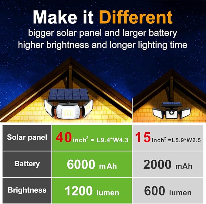 intelamp Solar Flood Lights Outdoor Waterproof, 6000mAh 1200LM Solar Powered