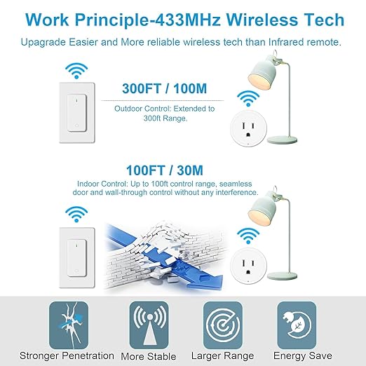 Remote Switch Outlet, Wireless On/Off Light Switches Wall Mounted, TUV List