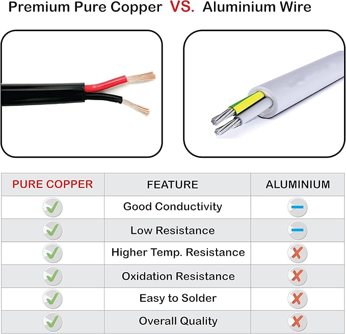 NATIONAL Wire & Cable – 12 AWG 2-Conductor Premium Copper Wire, 50 ft, Stranded
