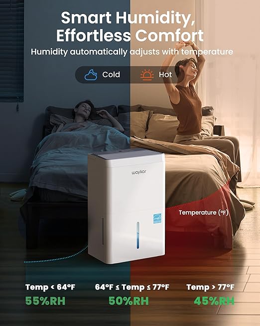 Waykar 6, 000 Sq. Ft. Energy Star 120 Pint Dehumidifier