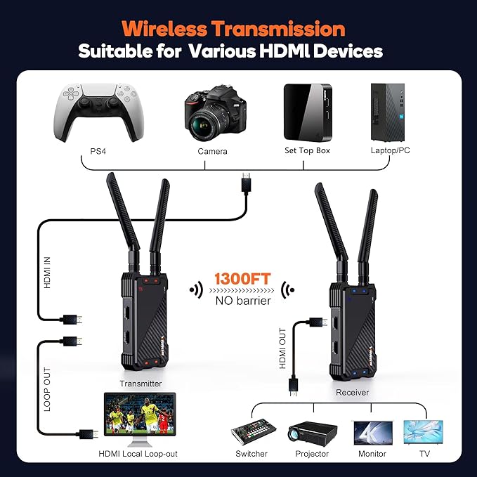 Wireless HDMI Receiver, Receiver Only, 1300FT Wireless HDMI Extender Kit