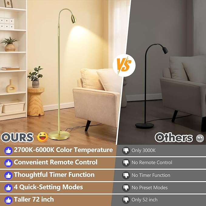 Reading Floor Lamp, Dimmable Zoomable Spotlight, Adjustable Color Beam Standing