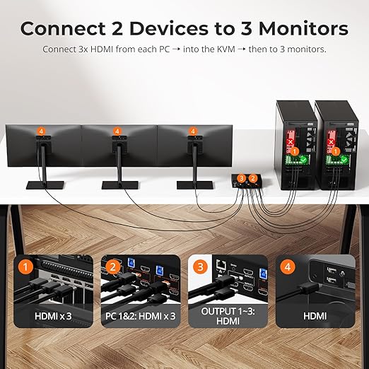 TESmart HDMI KVM Switch 3 Monitors 2 Computers 4K@60Hz, USB 3.0 KVM Switch