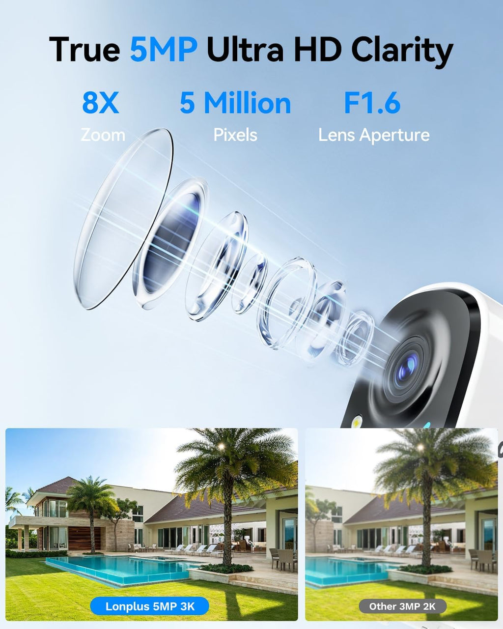 longplus 3k security camera wireless outdoor, wifi6 outdoor, close-up detail