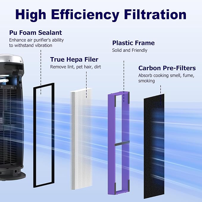 PETOX 4 Pack FLT4850PT HEPA Filter B Pet Replacement Compatible