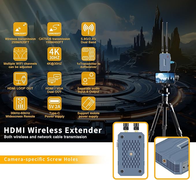 Wireless HDMI 4 Receivers and Transmitter, 4K@30HZ，Up to 4 RX, Extender Plug