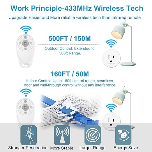 Remote Control Outlet, Wireless Light Switch, 500ft Range, No Wiring Needed