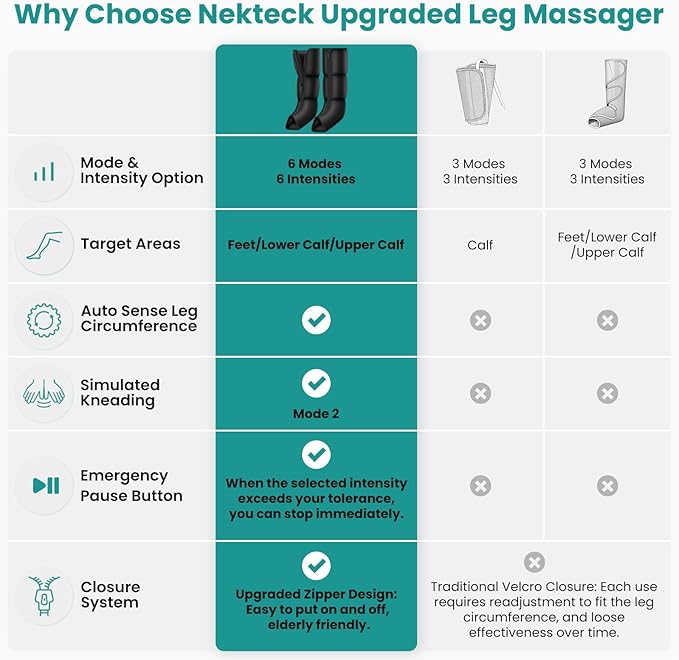 Leg Massager for Circulation and Pain Relief Air Compression Boots Massage
