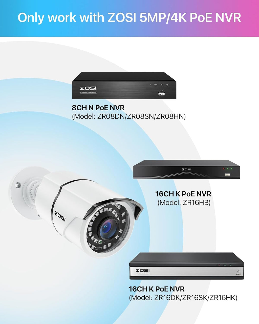 zosi 2-pack 5mp add-on poe security camera with shown in use