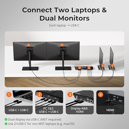 TESmart USB-C KVM Switch 2 Monitors 2 Laptops 4K@60Hz, USB 3.0 KVM Switch Dual