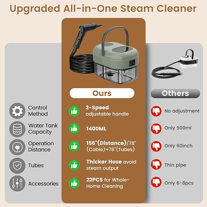 2500W Handheld Steam Cleaner, 3-Level Adjustable Steam Cleaner