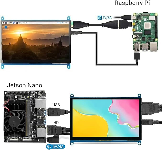 ELECROW 5 Inch Touch Screen Monitor