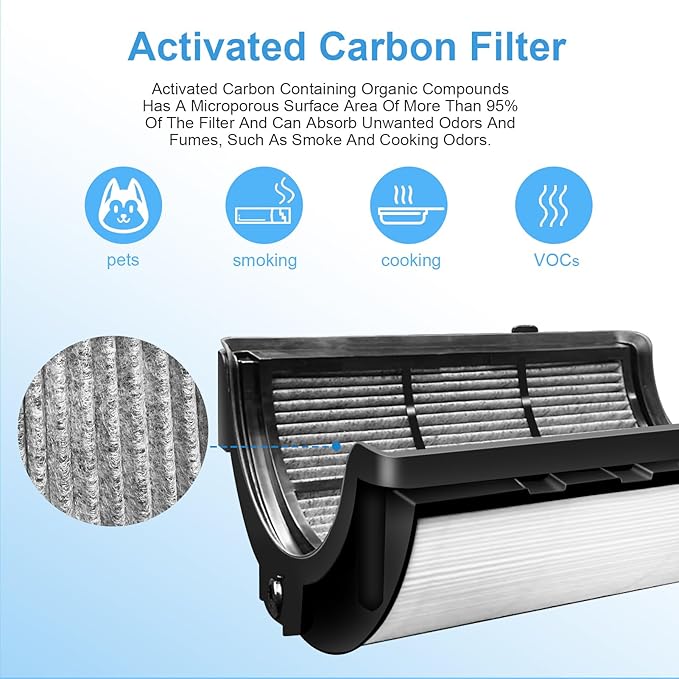 Katerelis 2 Pack Replacement True Filter