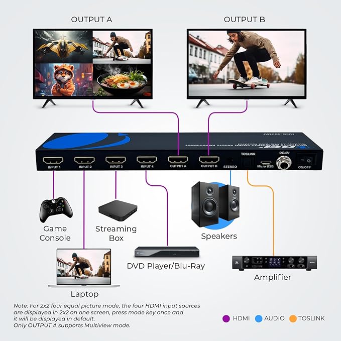 OREI Quad Multi HDMI Viewer 4 in 2 Out, HDMI Matrix Switcher 4 Ports Seamless