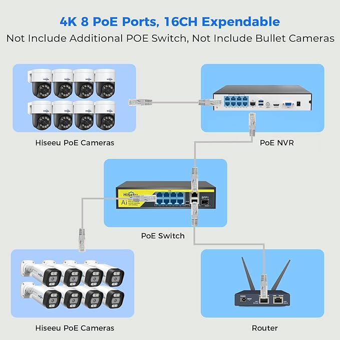 【Human Tracking+300°Pan 90°Tilt】 Hiseeu 4K PoE Security Camera System, Wired (8pcs)