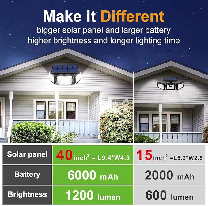 intelamp Solar Outdoor Lights, 6000mAh Motion Sensor