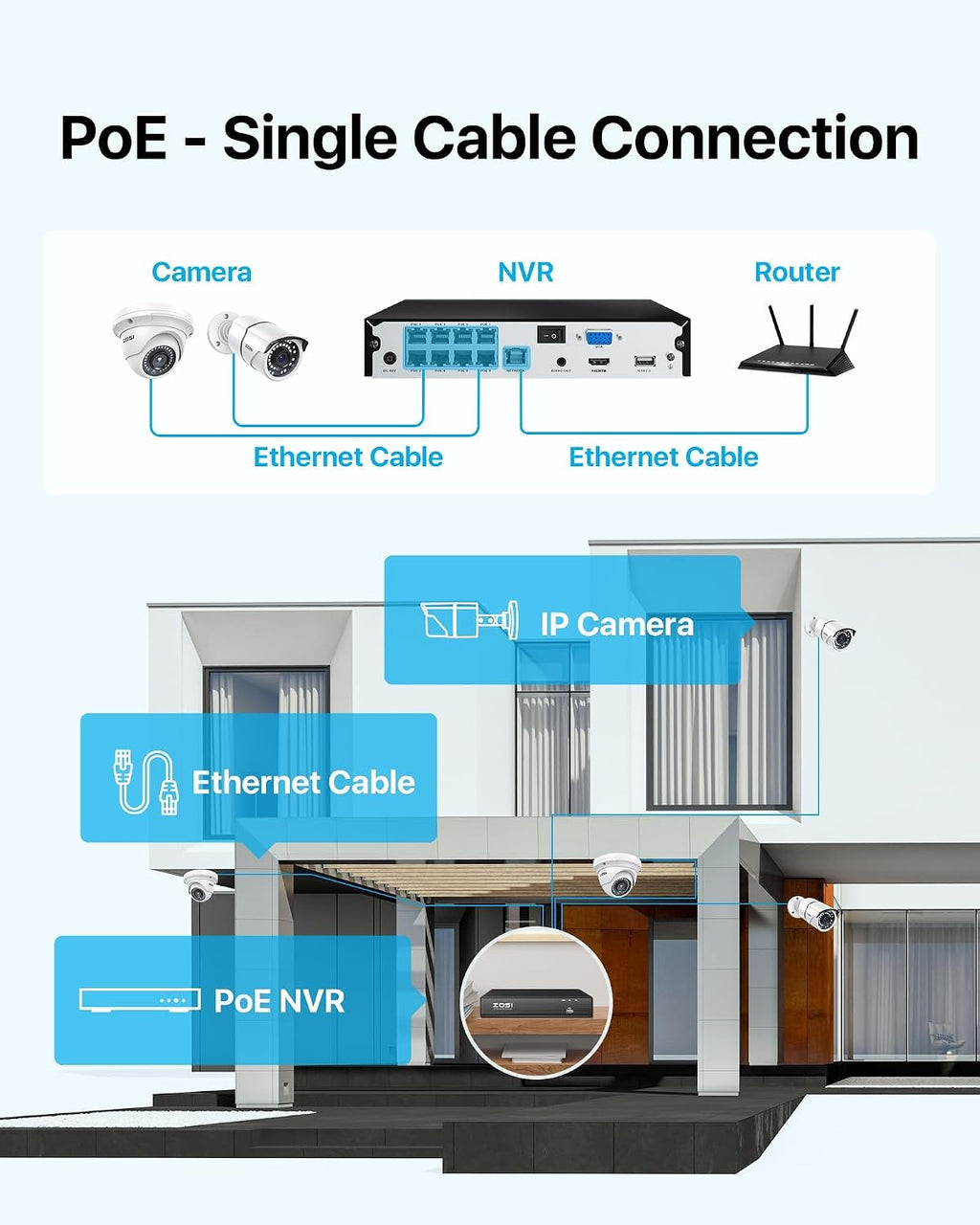 zosi 4k poe security camera system, 8pcs 5mp, view 9
