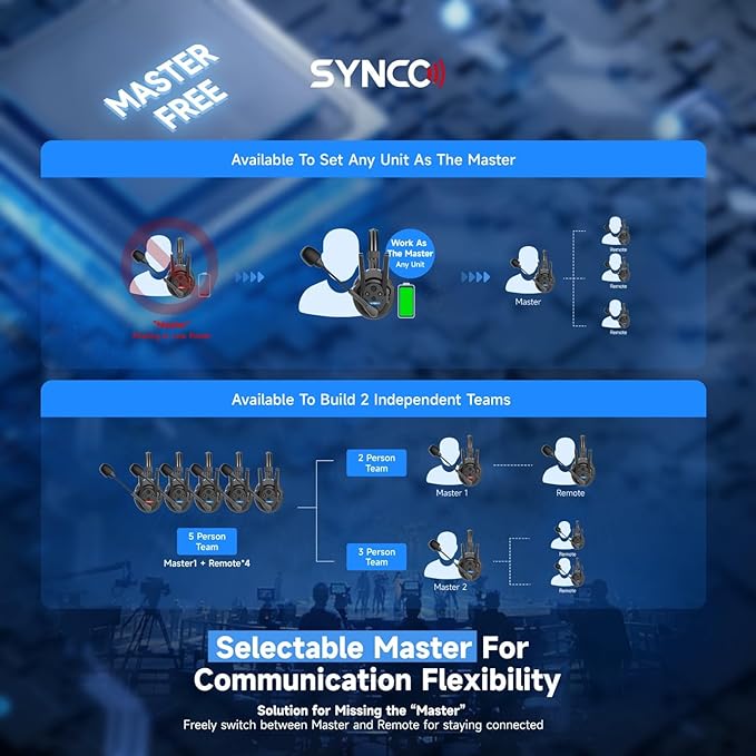 SYNCO XTalk Pro5 XPro X5 2.4GHz Wireless Headset Communication System Random (5Pcs)