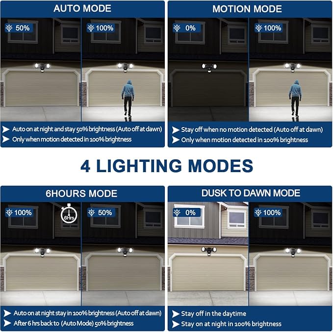 EMANER Security Lights Motion Outdoor, 280W Equiv. Dusk to Dawn LED Flood Light (2-Pack)
