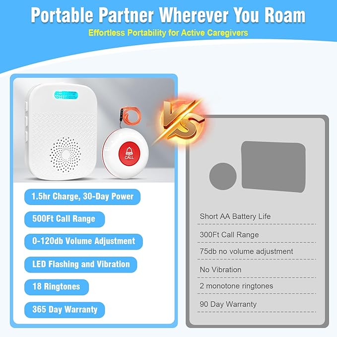 Daytech Wireless Caregiver Pager
