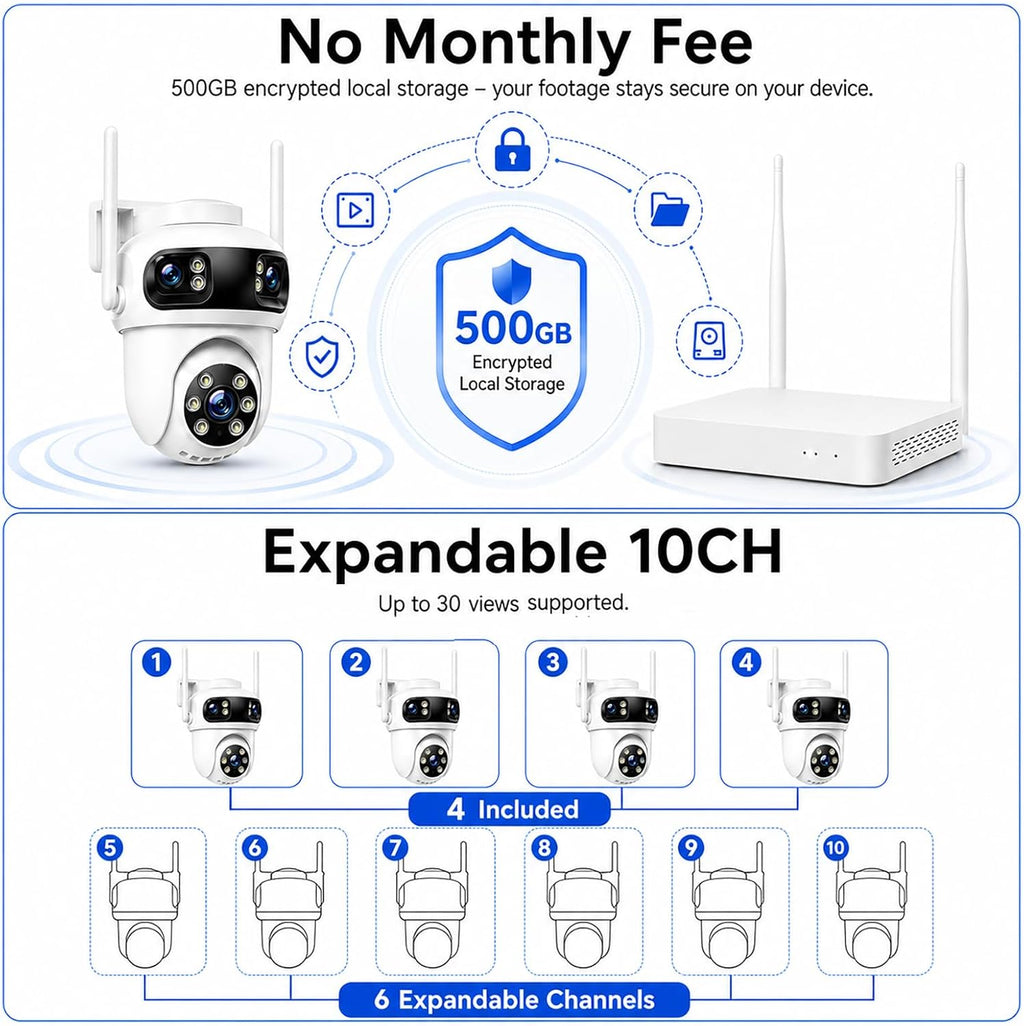 CAMCAMP Triple-Lens Wireless Security Camera System Outdoor with 12 Views