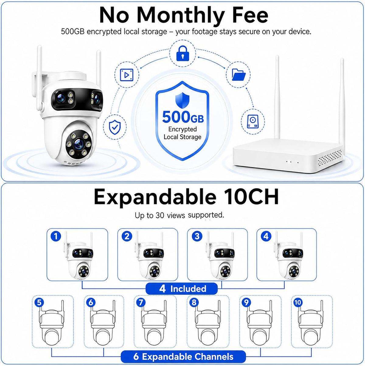 CAMCAMP Triple-Lens Wireless Security Camera System Outdoor with 12 Views