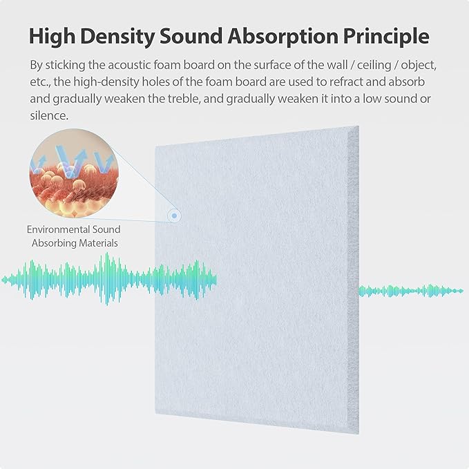 Amantech 12 Pack Acoustic Panels Self Adhesive Sound Proof Foam, High Density