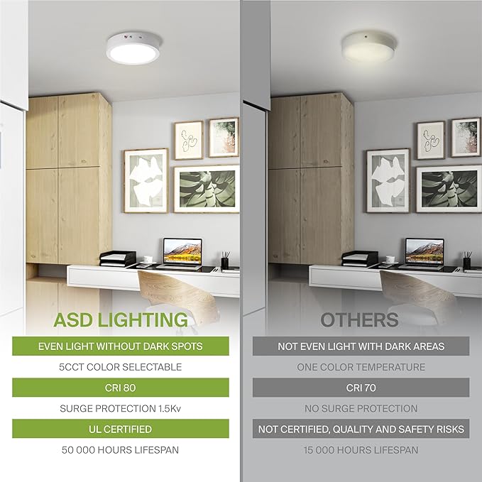 ASD LED 7" Round Flush Mount Ceiling Light Fixture, Low Profile Surface (12 Pack)