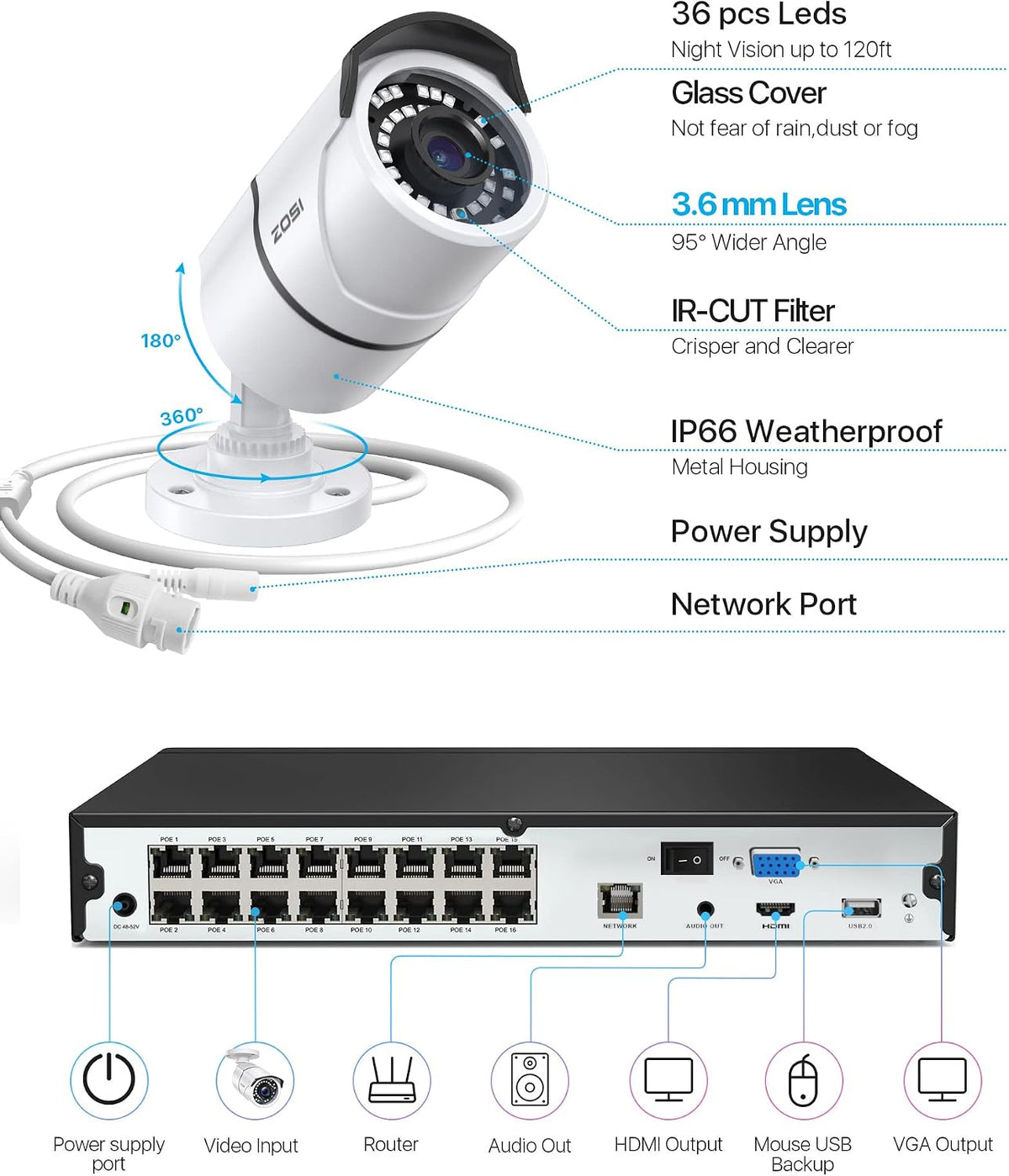 zosi 16ch 4k poe security system, 16pcs 5mp, front angle view