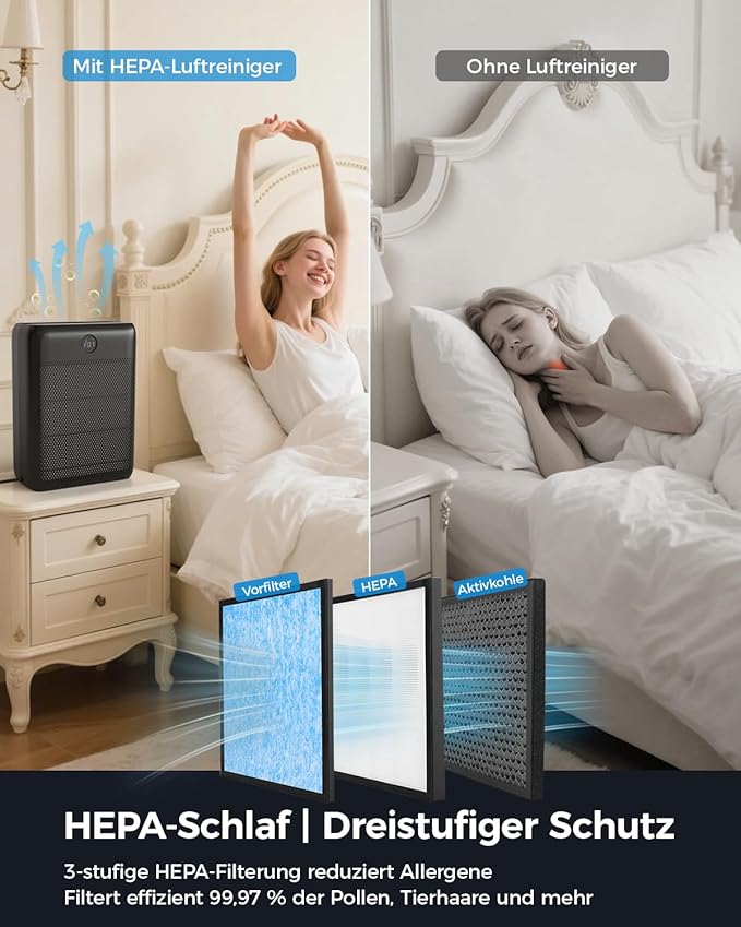 Slevoo Air Purifier for Home Large Room, H13 True HEPA Filter Air Purifiers & 3