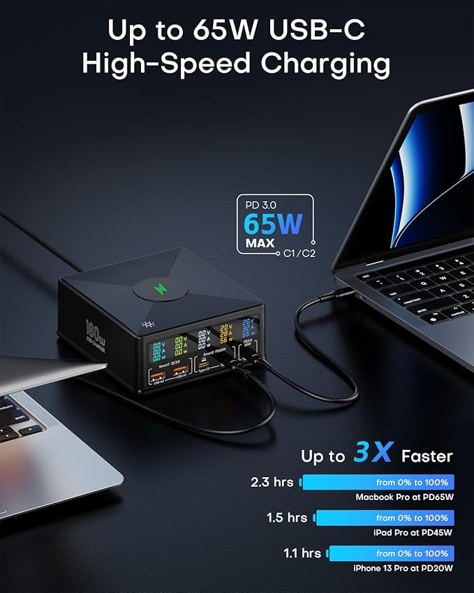 ASOMETECH Charging Station, 160W 5-Port USB C
