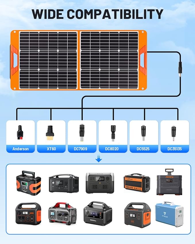 100W Portable Solar Panel for Power Station, 19.8V Foldable Solar Charger