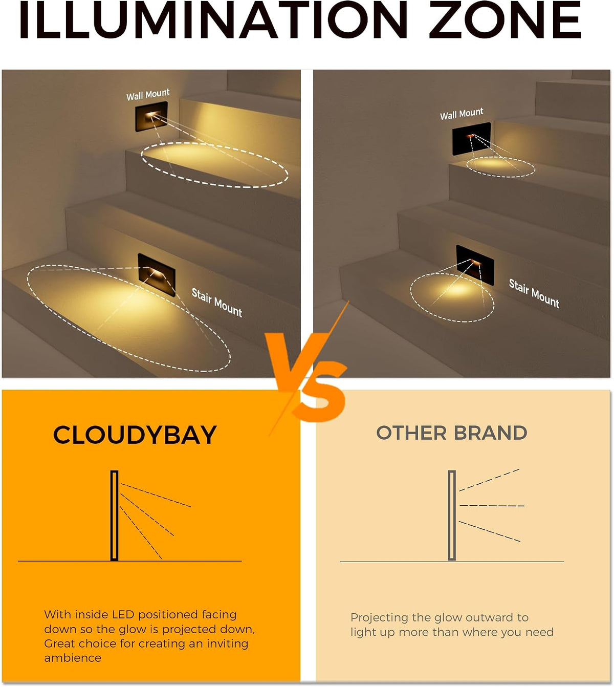 cloudy bay 120v dimmbale 5 color led indoor, front angle view