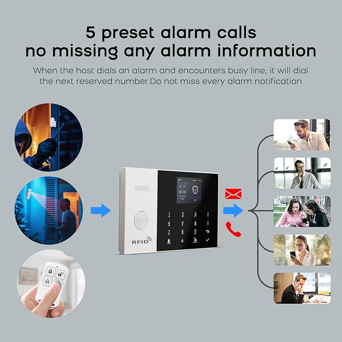 PGST WiFi Alarm System for Home Security, Motion Detector, Tuya APP Instant