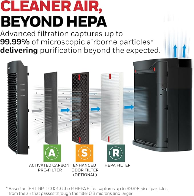 Honeywell HEPA Air Purifier for Home, 2423 Ft² Rooms in 1 hour, Air Quality