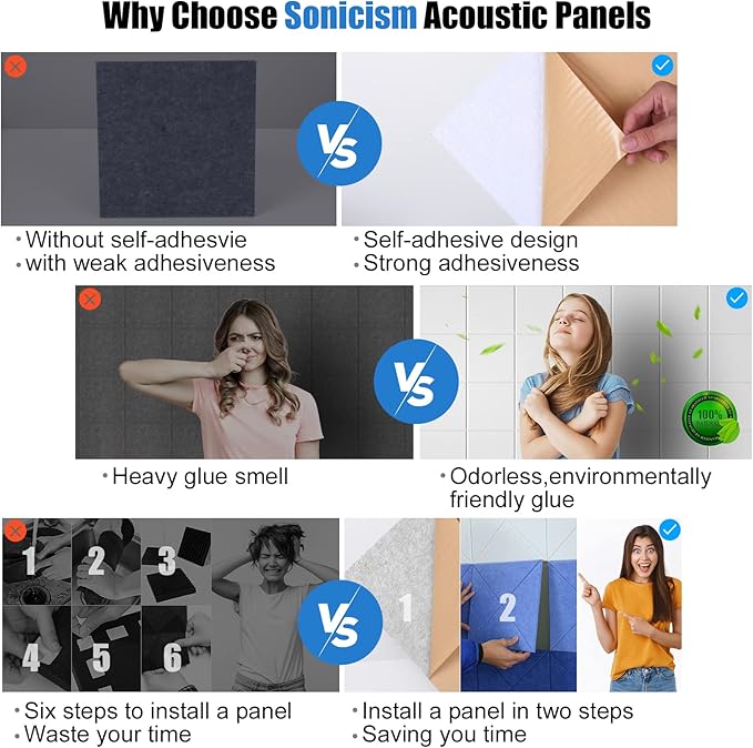 Sonicism 22 Pack Acoustic Wall Panels