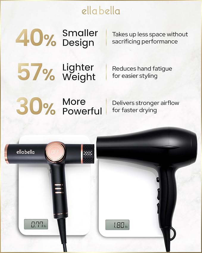 ELLA BELLA® Professional Ionic Hair Dryer