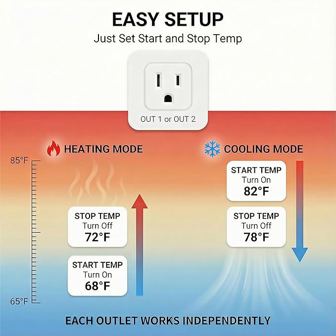 Pymeter 2 in 1 Digital Temperature Controller Dual Outlet Heat Mat Thermostat