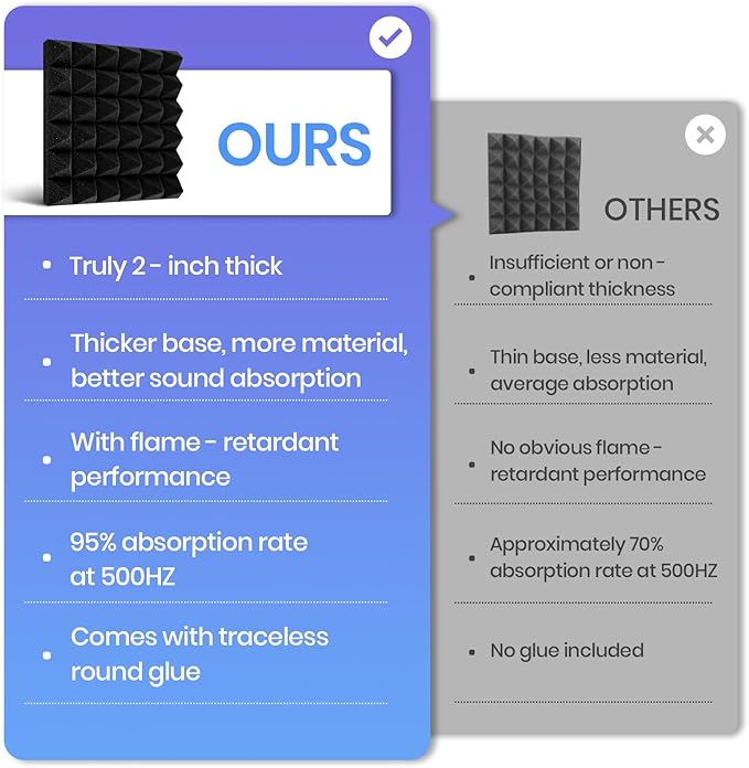 Focusound Grey Acoustic Panels 24 Pack 2"x12"x12"
