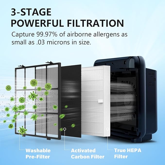 Washable Pre-Filter Kit for Coway Airmega AP-1512HH/200M Air Purifier, Includes